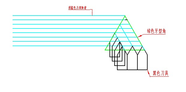 Китай Кароттаж при буренииСопротивление бурению Поставщик (1)
